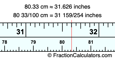 80.33 cm in inches