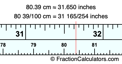 80.39 cm in inches