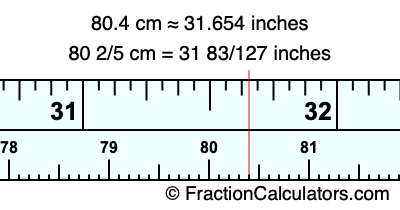 80.4 cm in inches