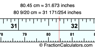 80.45 cm in inches