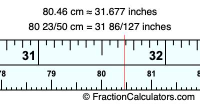 80.46 cm in inches