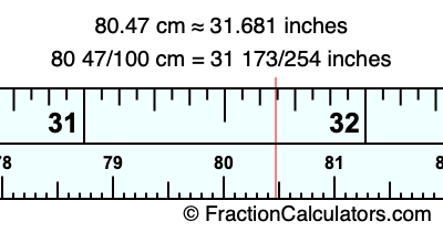 80.47 cm in inches