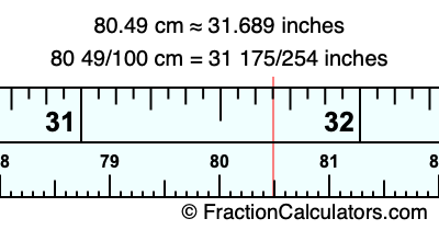 80.49 cm in inches