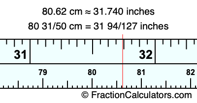 80.62 cm in inches