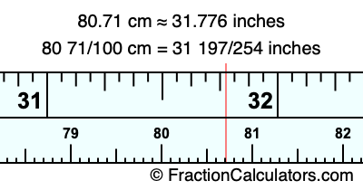 80.71 cm in inches