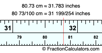 80.73 cm in inches