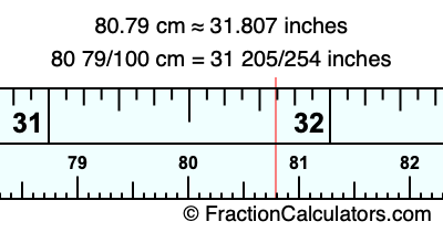 80.79 cm in inches
