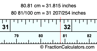 80.81 cm in inches
