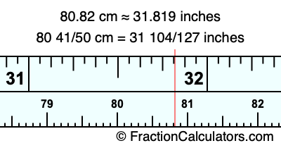 80.82 cm in inches