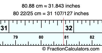 80.88 cm in inches