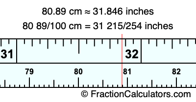 80.89 cm in inches