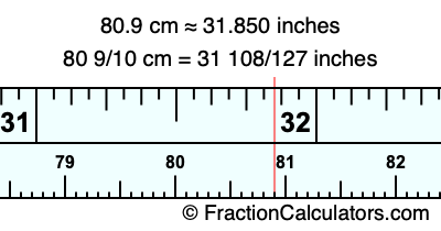 80.9 cm in inches