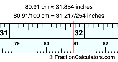 80.91 cm in inches