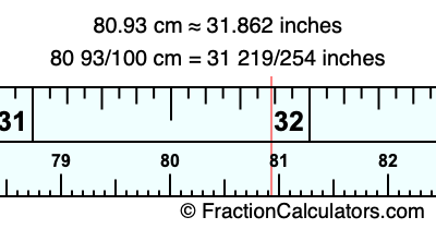 80.93 cm in inches