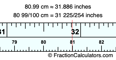 80.99 cm in inches