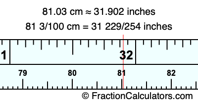 81.03 cm in inches