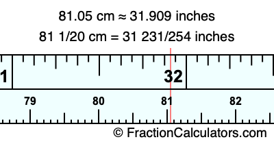 81.05 cm in inches