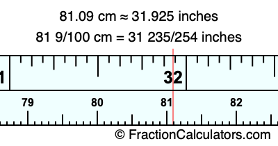 81.09 cm in inches