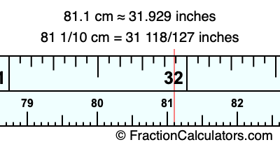 81.1 cm in inches