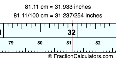 81.11 cm in inches