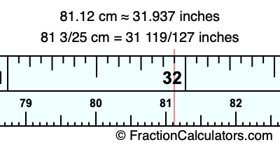 81.12 cm in inches
