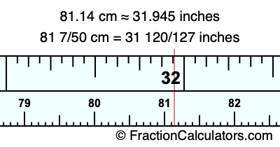 81.14 cm in inches