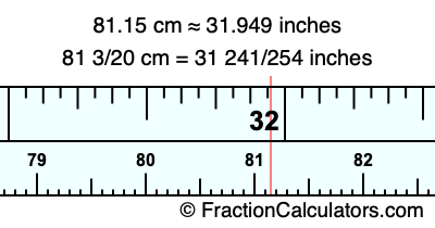 81.15 cm in inches