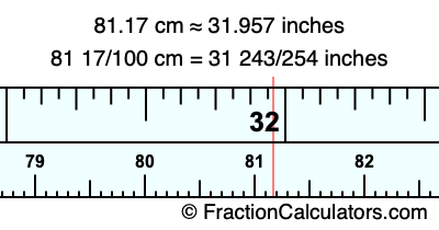 81.17 cm in inches