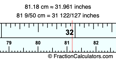 81.18 cm in inches