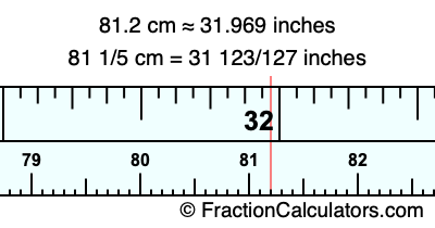 81.2 cm in inches