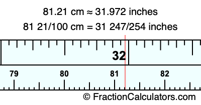 81.21 cm in inches