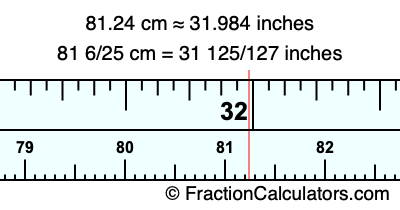 81.24 cm in inches