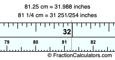 81.25 cm in inches