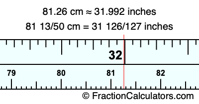 81.26 cm in inches
