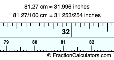 81.27 cm in inches