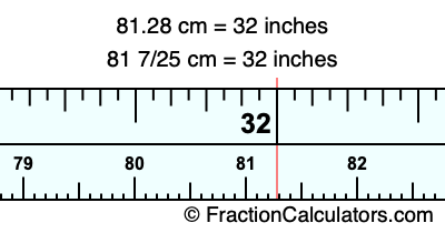 81.28 cm in inches