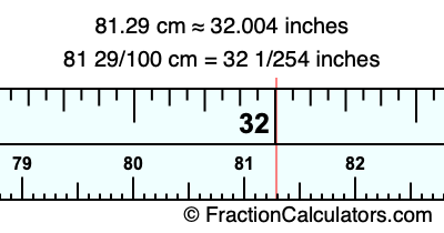 81.29 cm in inches