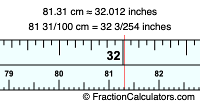 81.31 cm in inches