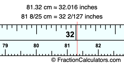 81.32 cm in inches