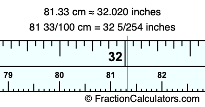 81.33 cm in inches
