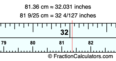81.36 cm in inches