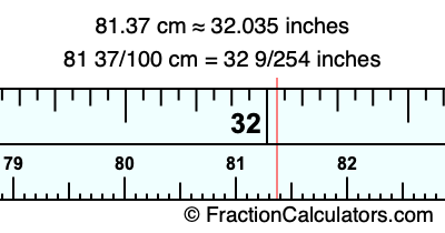 81.37 cm in inches