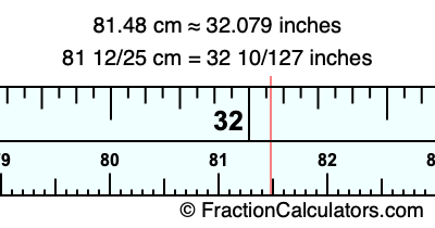 81.48 cm in inches