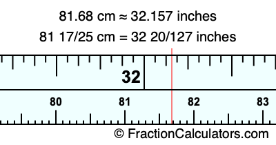 81.68 cm in inches