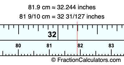 81.9 cm in inches