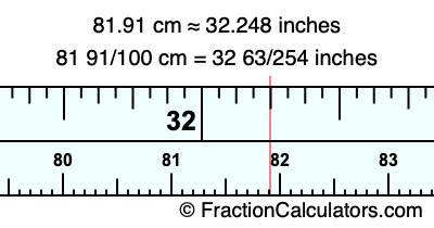 81.91 cm in inches