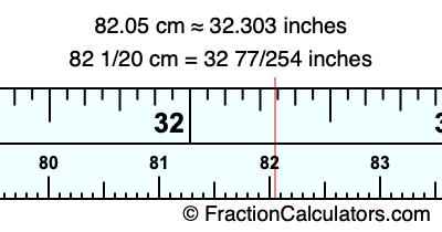 82.05 cm in inches