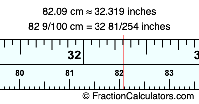 82.09 cm in inches