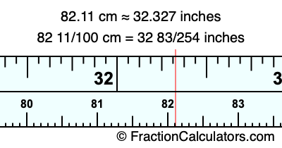 82.11 cm in inches