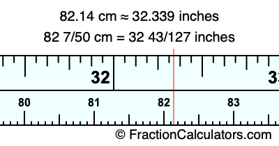 82.14 cm in inches